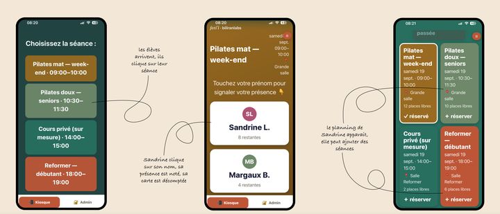 Le kiosque, à l’entrée : capture annotée de feti’i